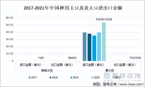 中国粮食出口数据(中国粮食进出口数据)插图8