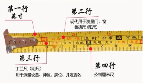 门尺尺寸吉凶表查询(大门尺寸吉数查询)插图1