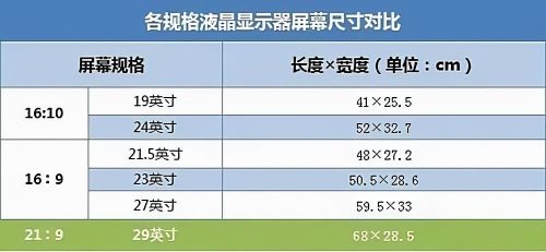 显示屏尺寸规格表(显示屏尺寸对照表)插图2