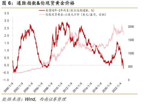 金融危机千万别买黄金(金融危机能买黄金么)插图8