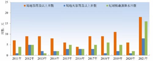 深圳全年十二个月气温(深圳十二个月的气温)插图2