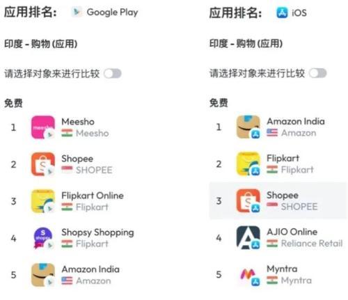 虾皮公司总部在哪(虾皮深圳总部在哪里)插图