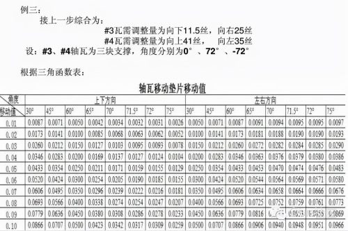 百分表找正联轴器的计算公式(双百分表找正联轴器视频)插图23