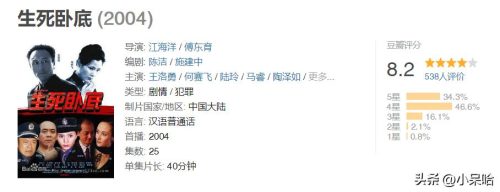 缉毒电视剧排行榜前十名 (贩毒电视剧大全免费观看)插图7