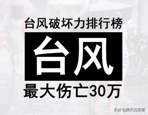 中国最强台风排名表(中国最强台风威马逊)插图