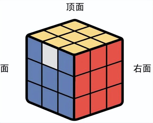 魔方还原最简单的方法(魔方口诀7步还原法)插图19
