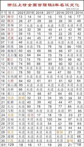 全国百强镇2022乡镇排名(全国百强镇排名2022最新排名)插图6