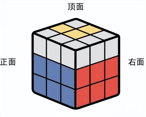 魔方还原最简单的方法(魔方口诀7步还原法)插图11