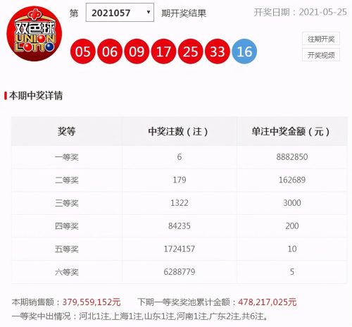 为什么机选双色球一般中不了(为什么机选大乐透一般中不了)插图1