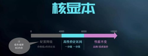 2022核显cpu性能排行(2022cpu性能排行图)插图4
