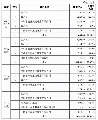 国内最大碳化硅上市公司(中国最大的碳化硅公司)插图2