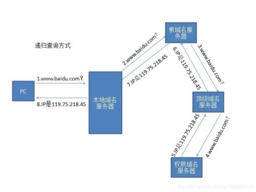 2021最快最稳定的dns排行 (DNS那么多哪个免费又最好用)插图2