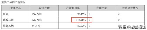 磷矿储量最大的上市公司(生产磷矿的上市公司)插图4