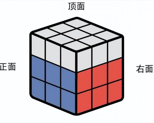 魔方还原最简单的方法(魔方口诀7步还原法)插图9