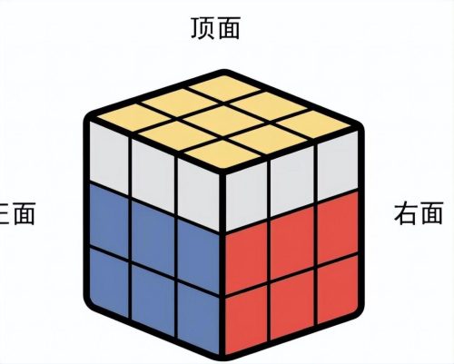 魔方还原最简单的方法(魔方口诀7步还原法)插图16