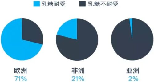 人类以后还会进化吗(现在人类还在进化吗)插图8