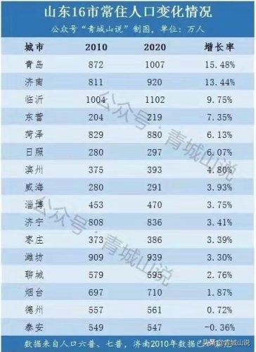 山东最穷的三个城市(山东最干净的三个城市)插图3