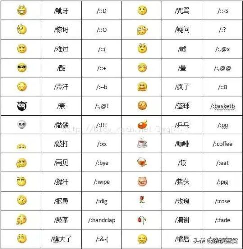 2022微信表情含义图解大全(2023微信表情含义)插图2