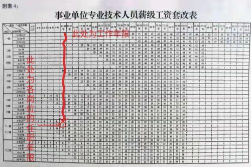 国企16级岗位工资等级表(国企学历工资标准等级表)插图3