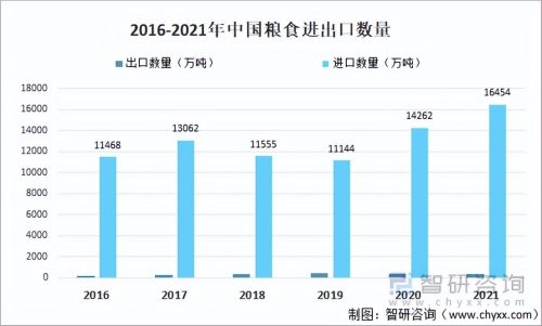中国粮食出口数据(中国粮食进出口数据)插图1