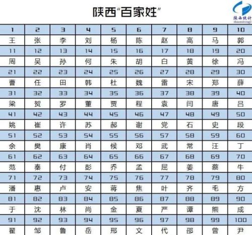 百家姓最新排名出炉(百家姓排名最新)插图