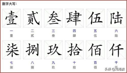 大写数字壹贰叁肆到拾怎么写(大写数字壹贰叁肆到十元怎么写)插图