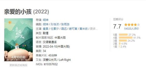 电视剧排行榜2022最新排名(电视剧排行榜最近热播剧)插图9