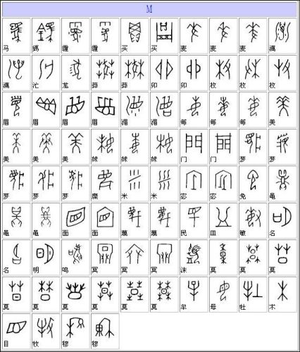 甲骨文汉字对照表大全(金文汉字对照表)插图8