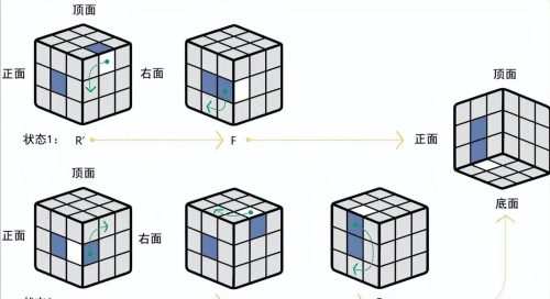 魔方还原最简单的方法(魔方口诀7步还原法)插图1