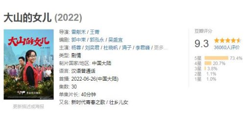 电视剧排行榜2022最新排名(电视剧排行榜最近热播剧)插图53
