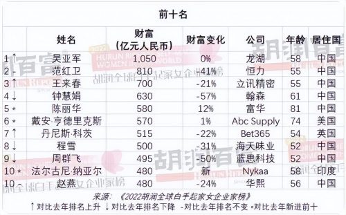 白手起家的成功人士有哪些(白手起家的成功人士...-讨论)插图