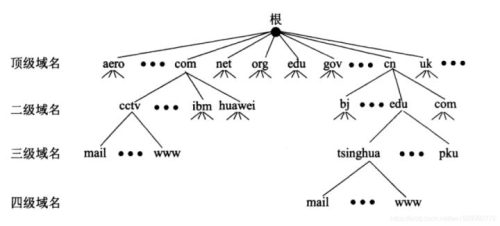 2021最快最稳定的dns排行 (DNS那么多哪个免费又最好用)插图1