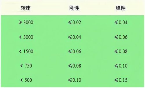 百分表找正联轴器的计算公式(双百分表找正联轴器视频)插图2