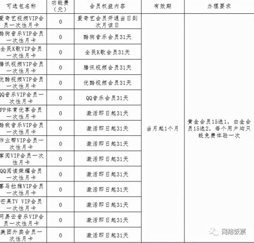 中国移动2022年最新套餐一览表(中国移动套餐一览)插图8