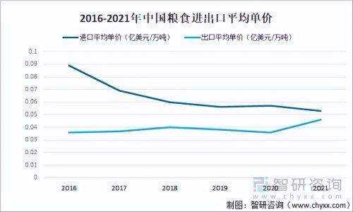 中国粮食出口数据(中国粮食进出口数据)插图3