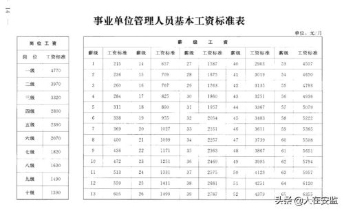2022年事业单位薪级工资(2022年事业单位薪级工资标准表)插图1