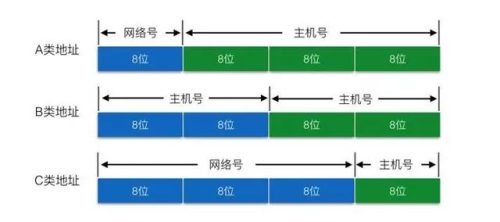 不同网段的局域网怎么互通(不同网段的局域网怎么共享文件)插图