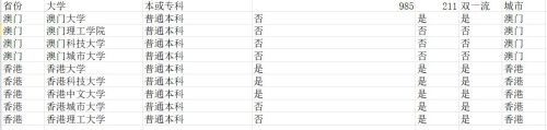 厦门一中985录取率(厦门一中985录取名单)插图