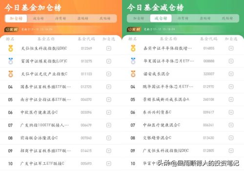 2022年指数基金排名前十名(指数基金排行前十名)插图1