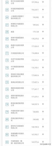 2022中国央企100强排名(中国央企排名100强)插图3