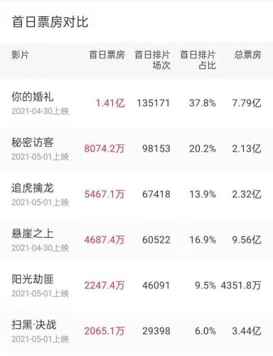 你的婚礼为什么毁三观(你的婚礼毁三观的情节)插图1