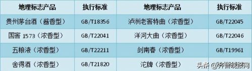 白酒国标26760和10781区别(26760和10781的区别)插图1