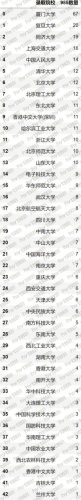 厦门一中985录取率(厦门一中985录取名单)插图1