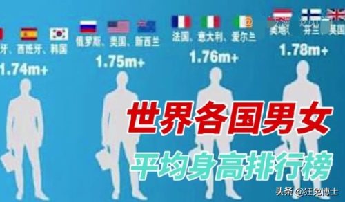 各国男性平均身高(美国男性平均身高)插图2