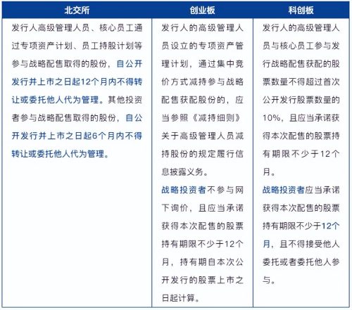 创业板上市条件和要求(创业板上市基本条件)插图3