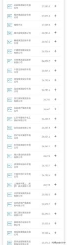 2022中国央企100强排名(中国央企排名100强)插图19