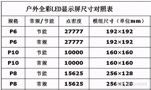 LED显示屏尺寸规格表(LED显示屏规格型号)插图