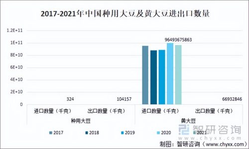 中国粮食出口数据(中国粮食进出口数据)插图7