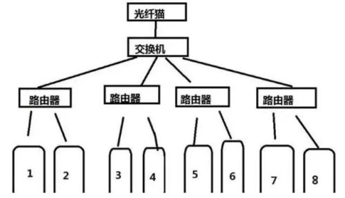 不同网段的局域网怎么互通(不同网段的局域网怎么共享文件)插图2