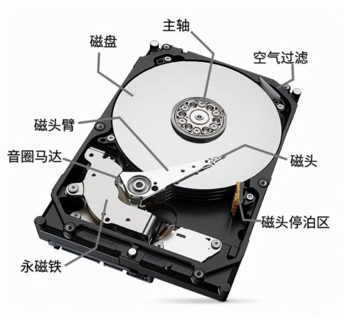 千万不要用固态硬盘(移动固态硬盘)插图1